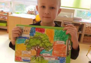 Franio prezentuje swoją kartę pracy przedstawiającą poszczególne elementy drzewa